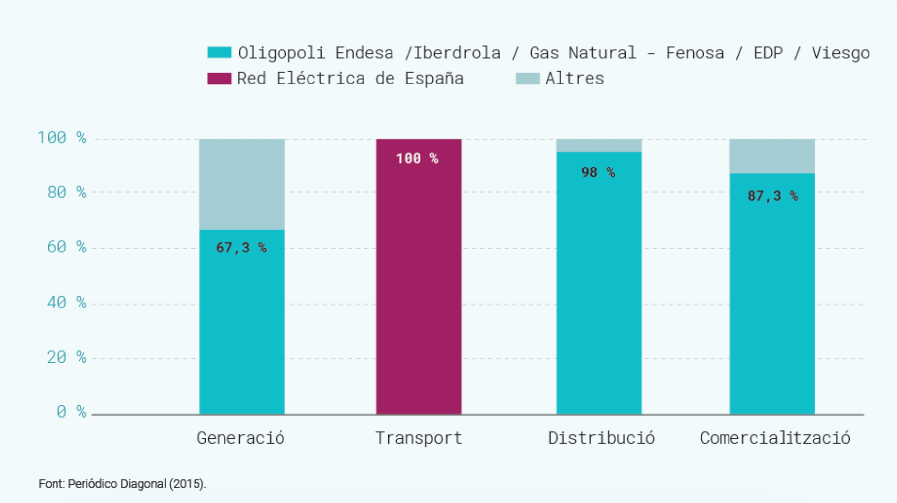 concetracio-activitats-mercat-electric